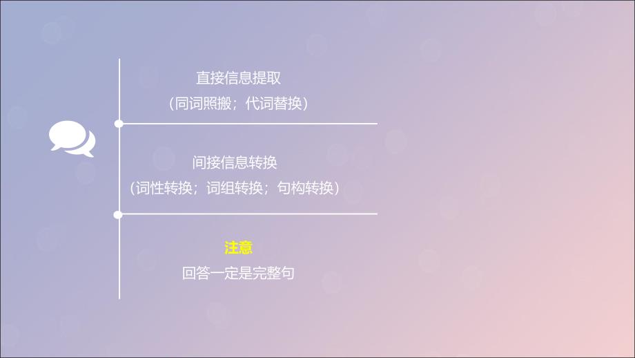 2019高考英语专题复习 回答问题的策略技巧课件 新人教版_第4页