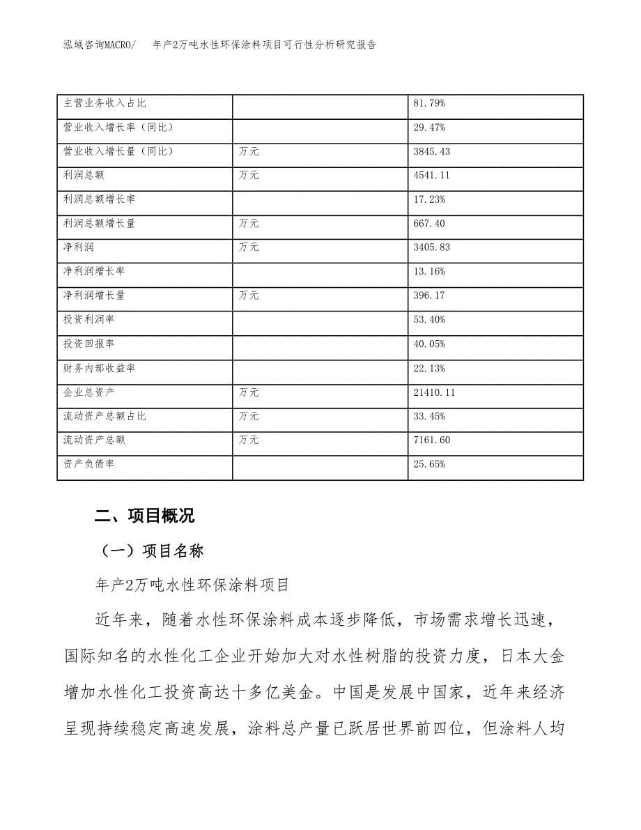 年产2万吨水性环保涂料项目可行性分析研究报告 (23)_第5页