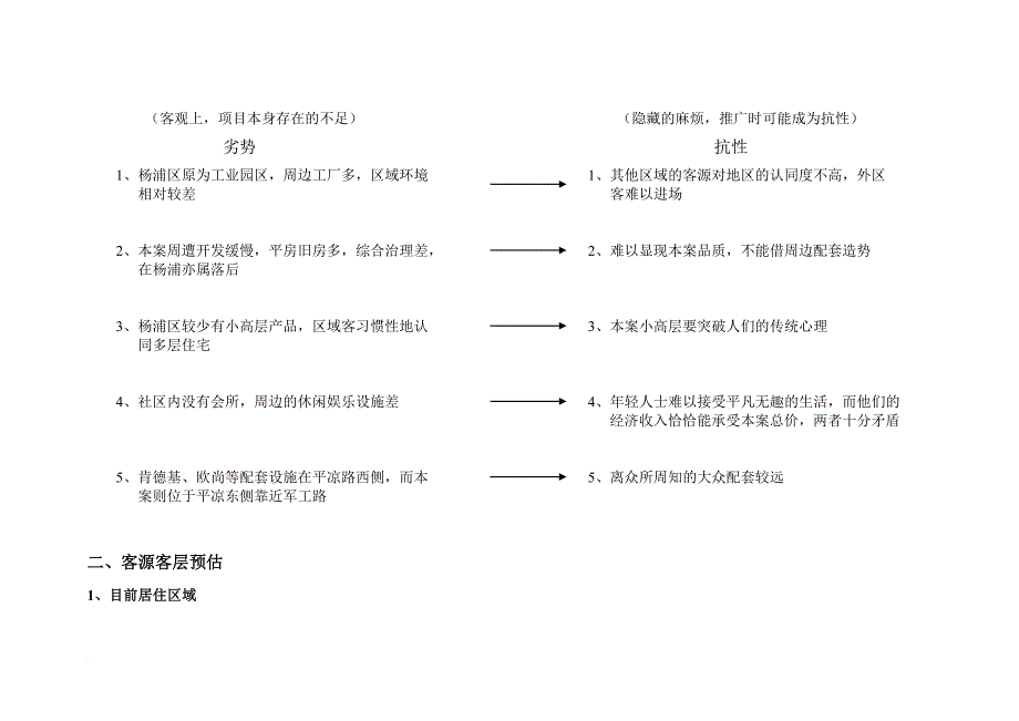 中轩丽苑提案报告.doc_第4页