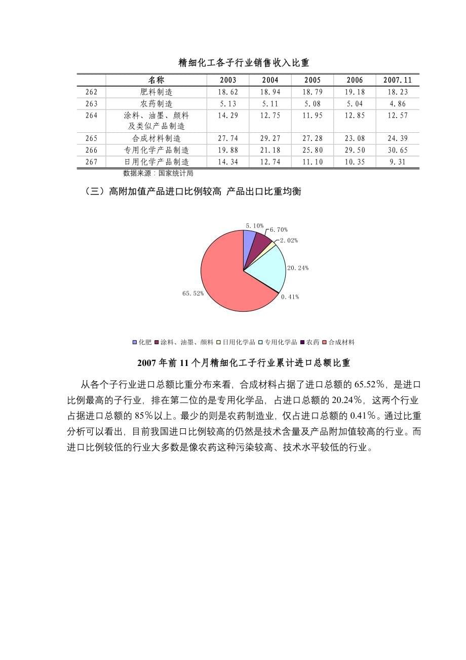 精细化工行业分析报告书.doc_第5页