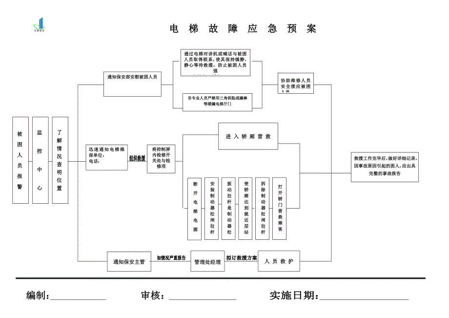 突发事件的应急处理实用手册.doc_第4页