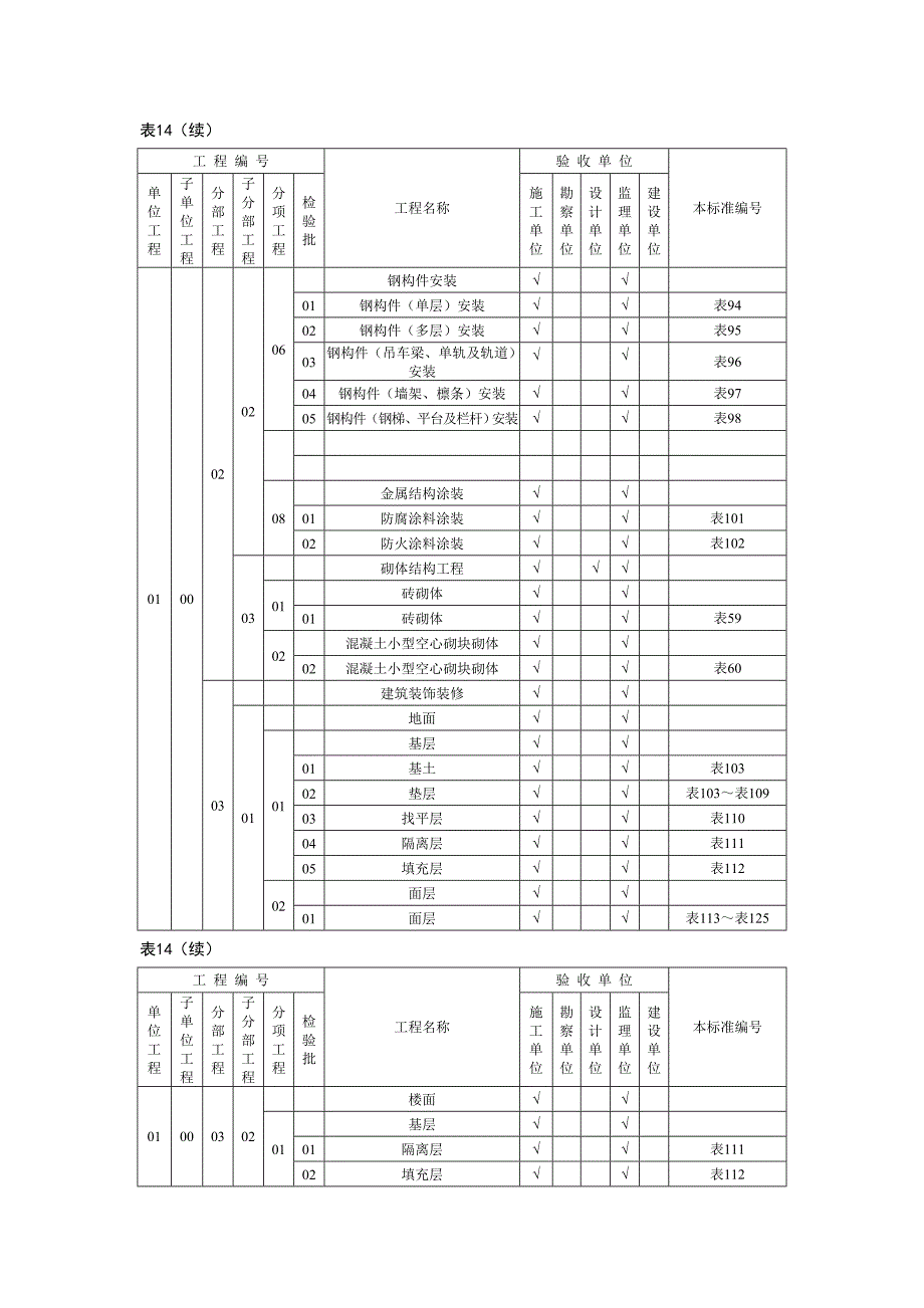 新版土建验评划分表_第4页