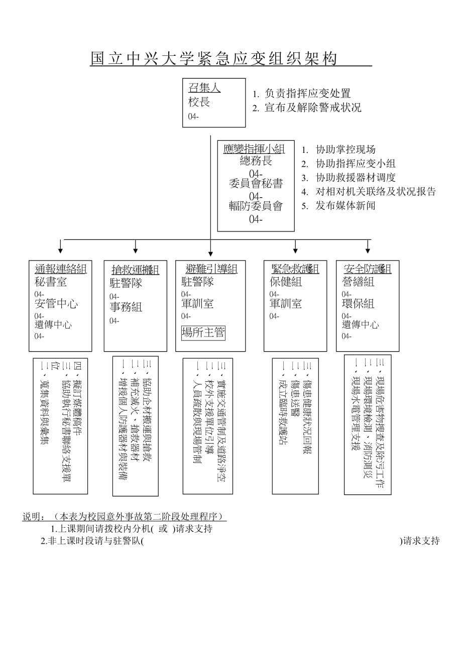 某大学紧急应变组织架构.doc_第1页