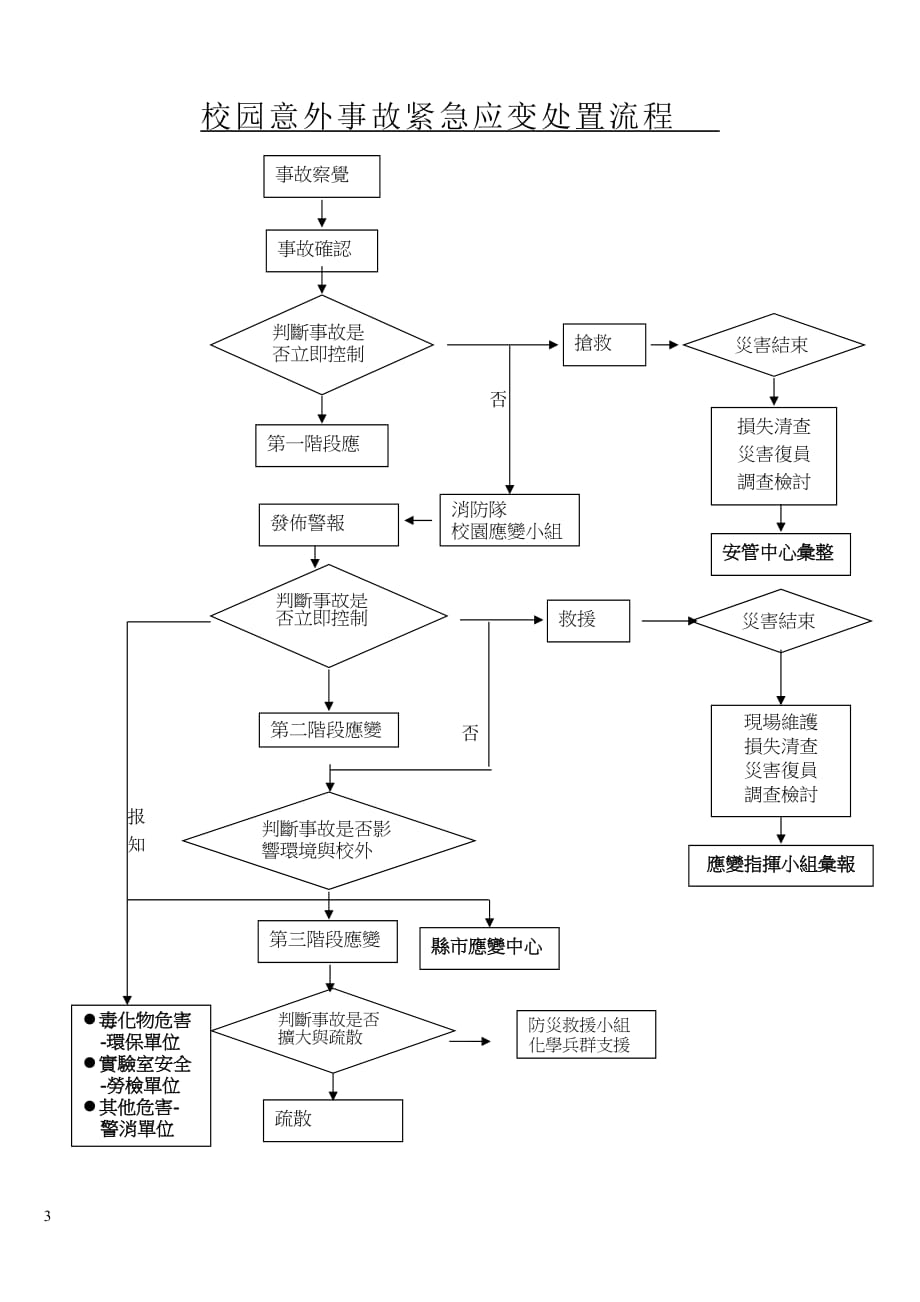 某大学紧急应变组织架构.doc_第3页