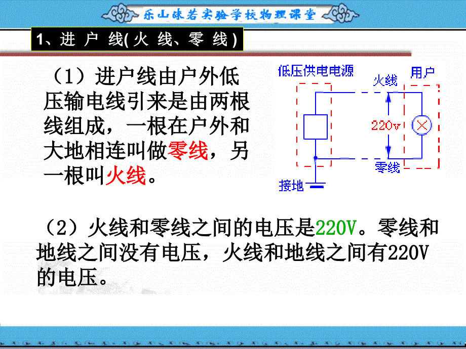 初三物理第十九章生活用电复习课件_第4页