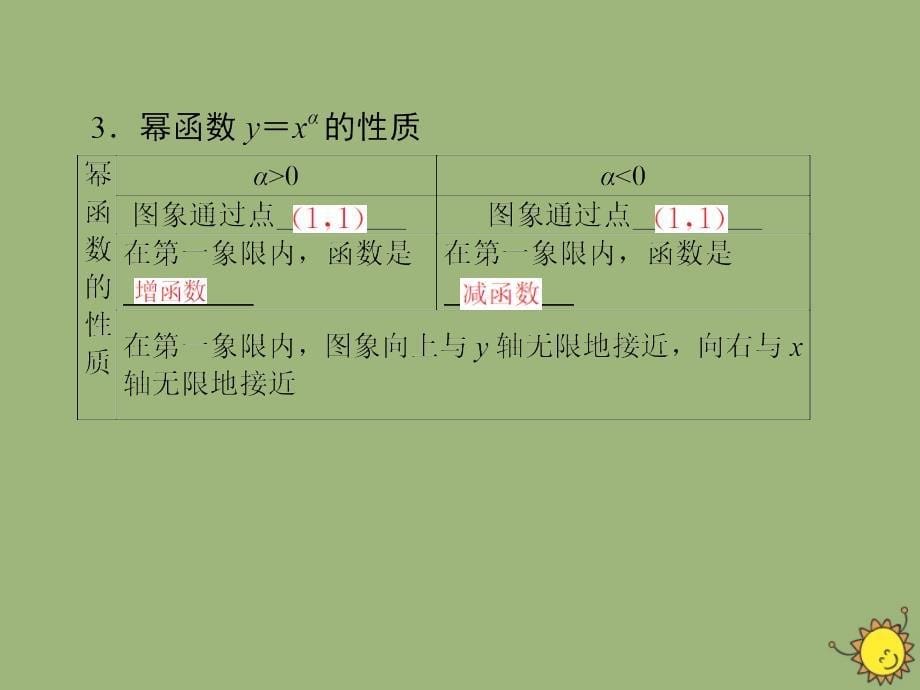 2020版高考数学一轮总复习 第二单元 函数 课时8 幂函数课件 文 新人教a版_第5页