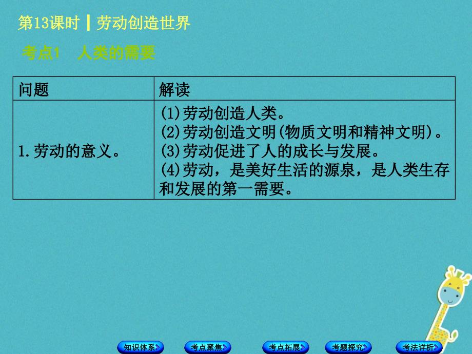 2018年中考政治 第二部分 八年级 第13课时 劳动创造世界复习课件 教科版_第4页