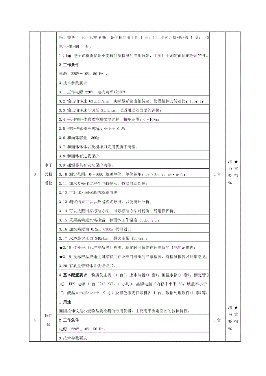 伊川县粮食局2018年度河南省粮食质检体系建设项目_第3页