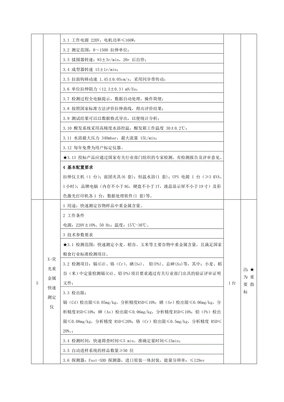 伊川县粮食局2018年度河南省粮食质检体系建设项目_第4页