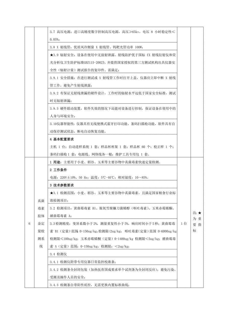 伊川县粮食局2018年度河南省粮食质检体系建设项目_第5页