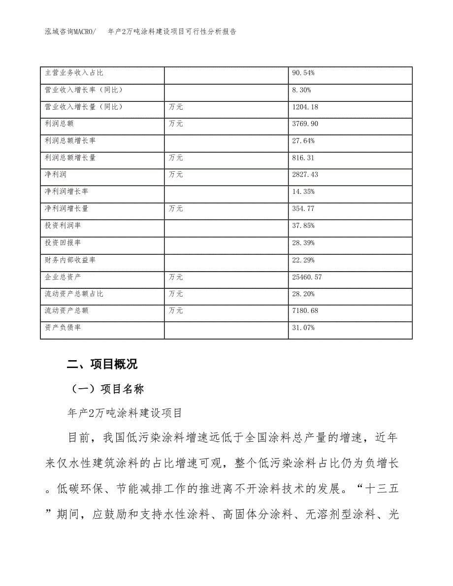 年产2万吨涂料建设项目可行性分析报告 (1)_第5页