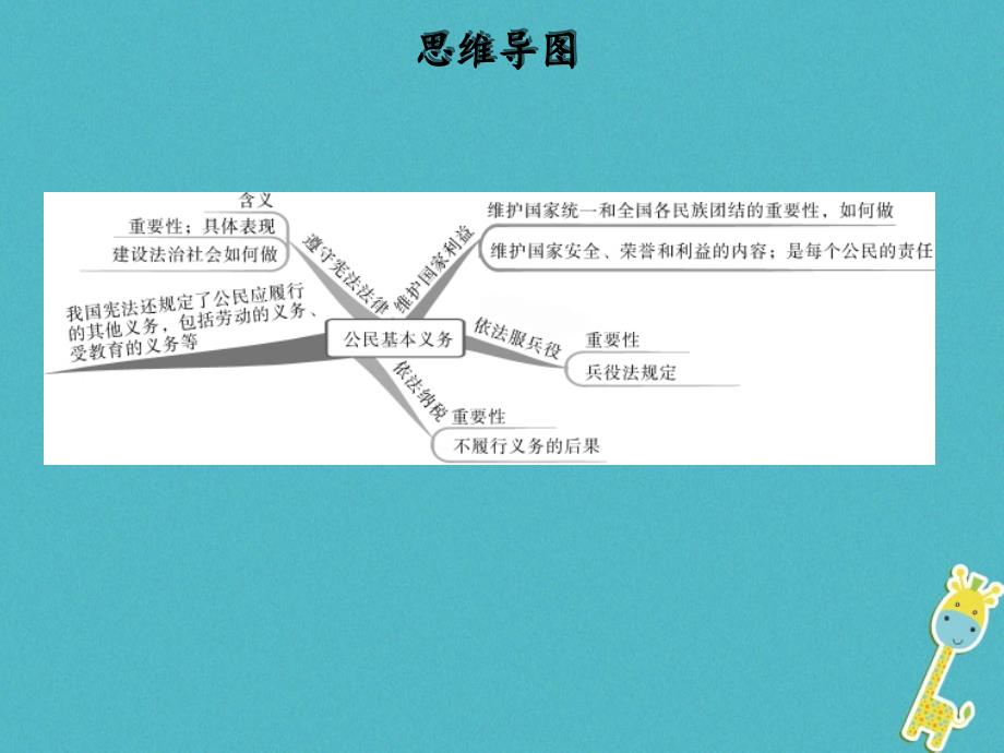 2018学年八年级道德与法治下册 第二单元 理解权利义务 第四课 公民义务 第1框 公民基本义务习题课件 新人教版_第2页