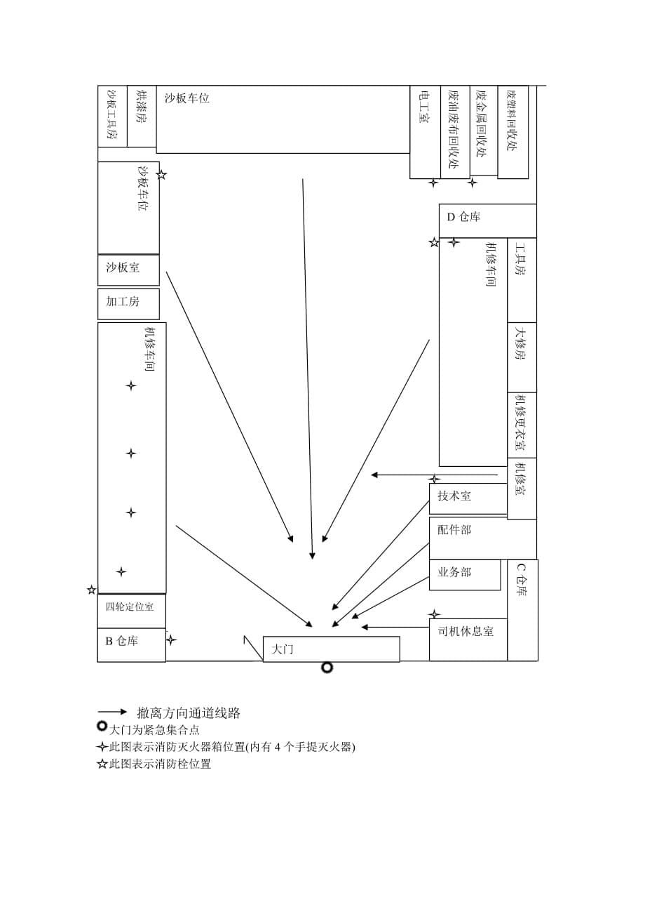 某汽修厂火灾应急处理方案.doc_第5页