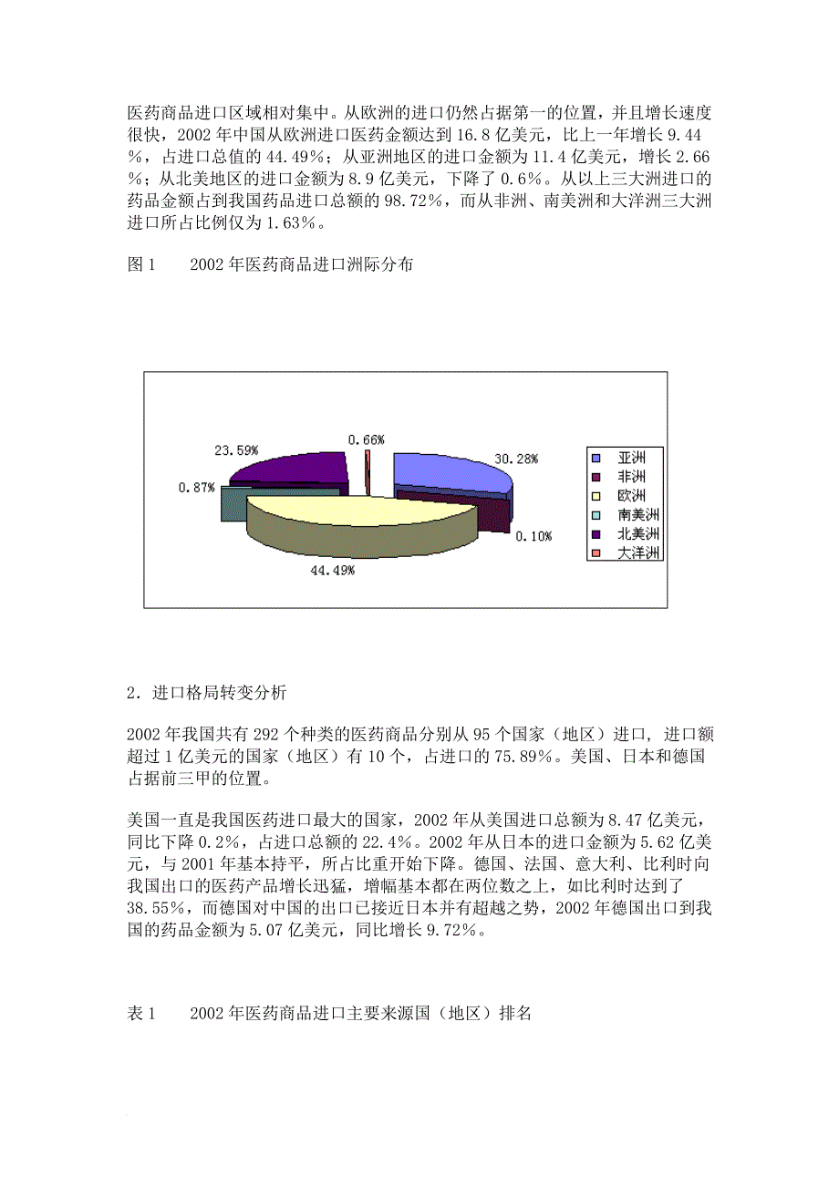 中国医药行业发展报告.doc_第4页