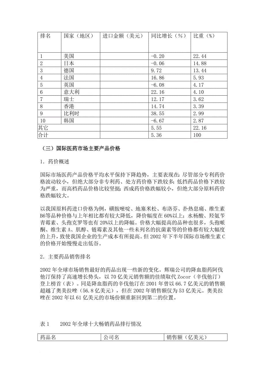 中国医药行业发展报告.doc_第5页