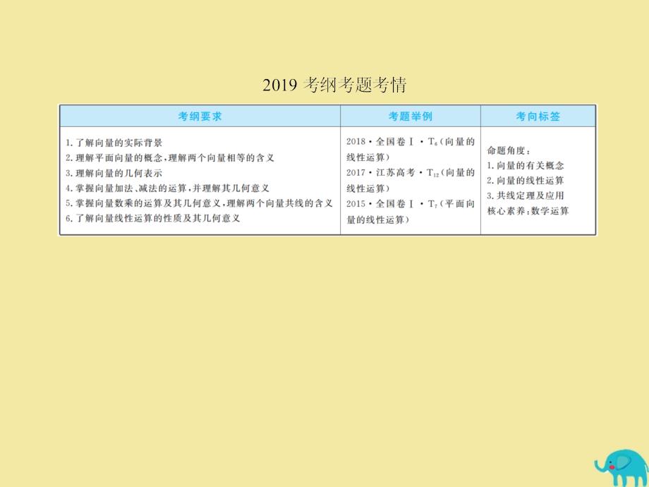 2020版高考数学一轮复习 第四章 平面向量、数系的扩充与复数的引入 4-1 平面向量的概念及其线性运算课件 理 新人教a版_第4页