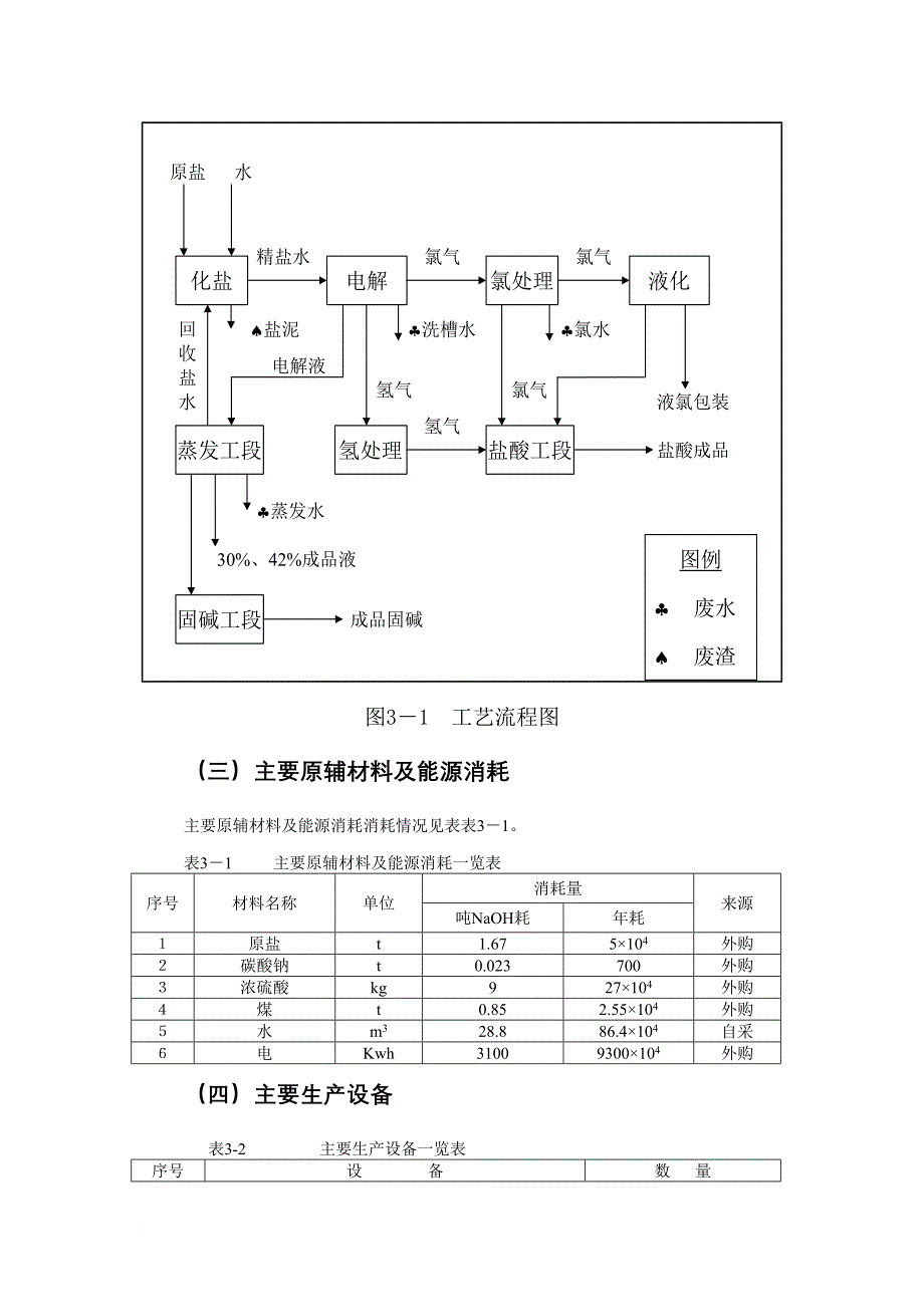 河北某集团新技术开发项目环境影响报告.doc_第3页