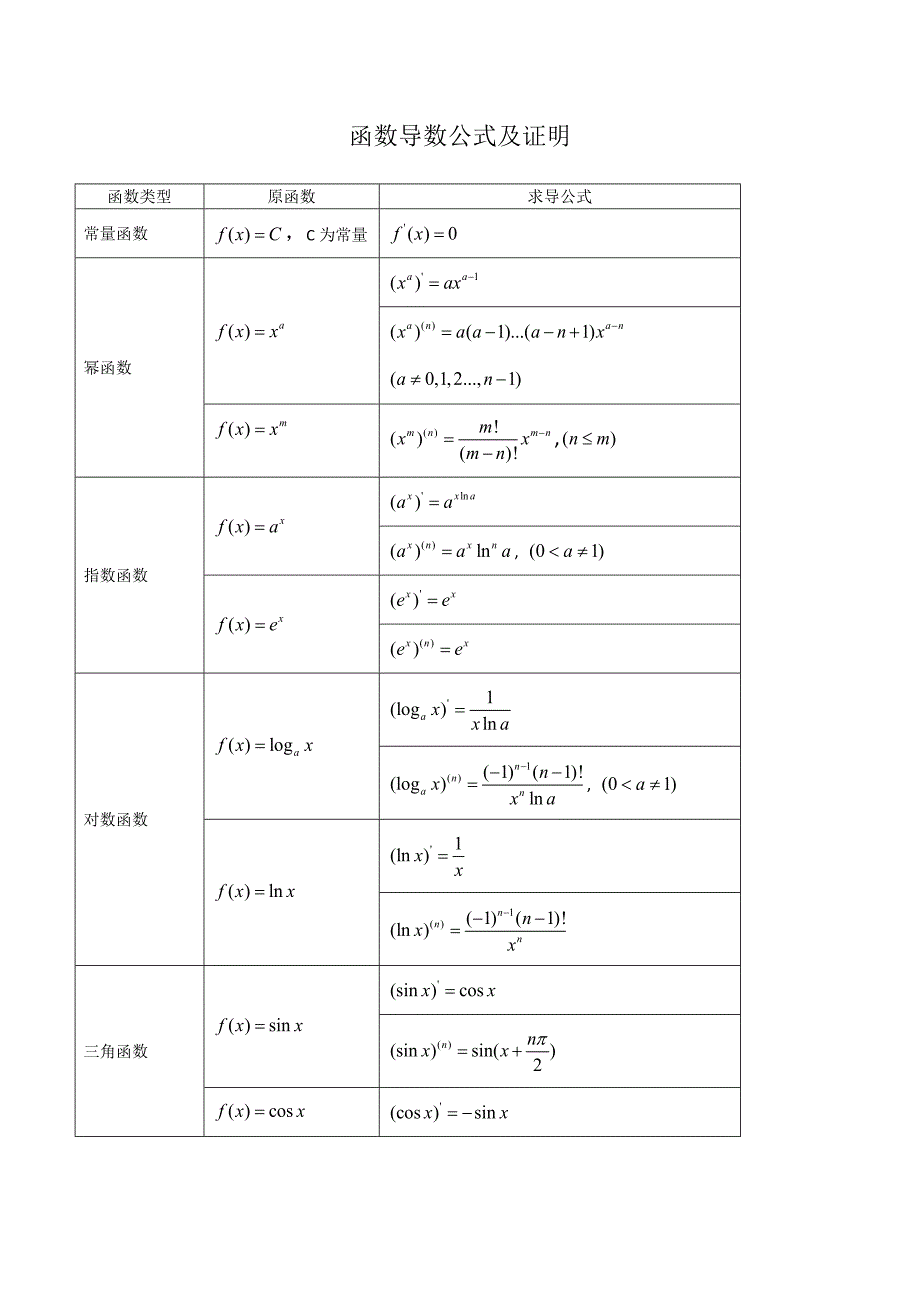函数导数公式及证明_第1页