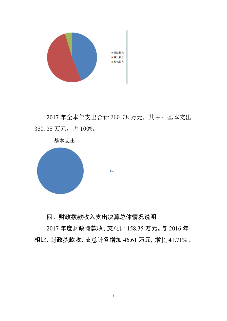 四川省达州市宣汉县三墩土家族乡卫生院_第3页