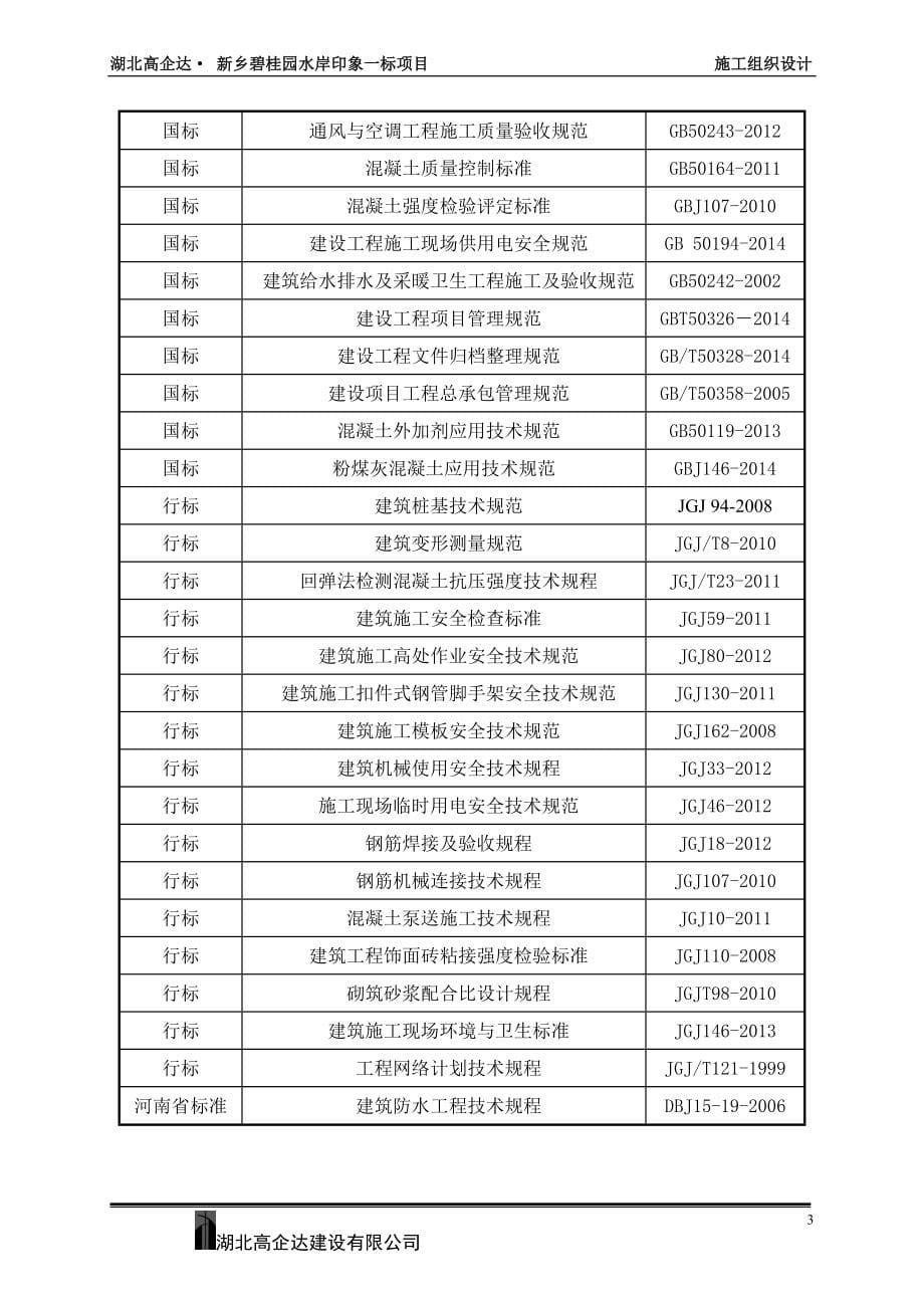 某楼盘项目施工组织设计方案.doc_第5页