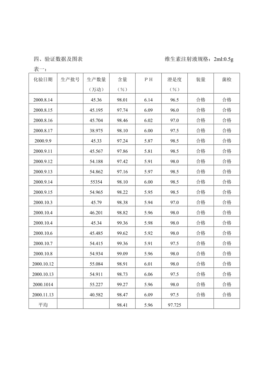 产品工艺回顾性验证规程.doc_第3页