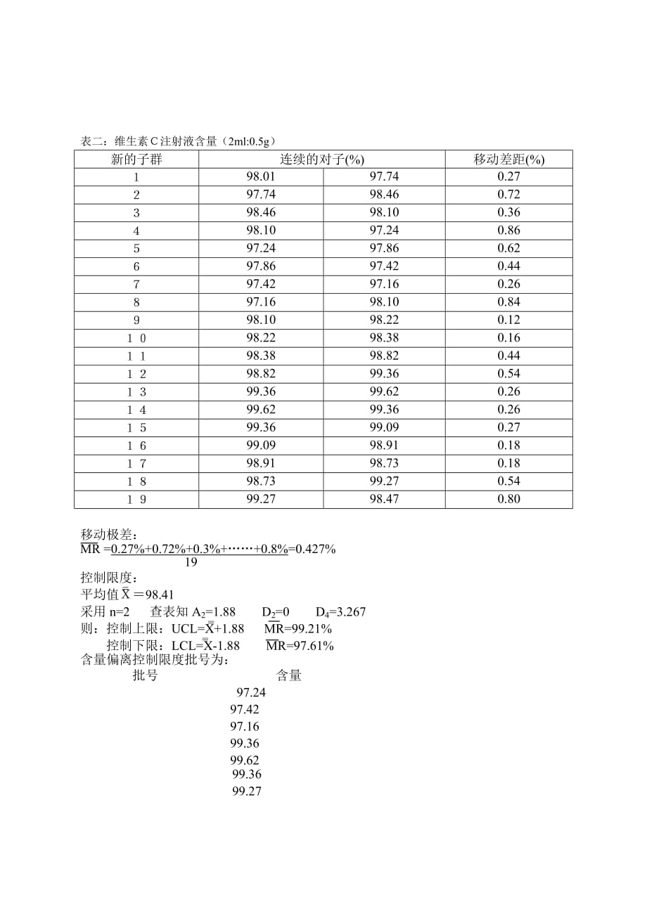 产品工艺回顾性验证规程.doc_第4页