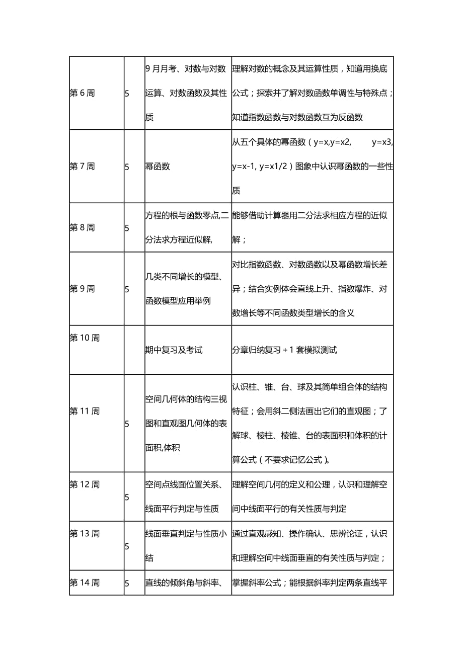 北师大版2016-2017学年高一上数学教学计划_第4页