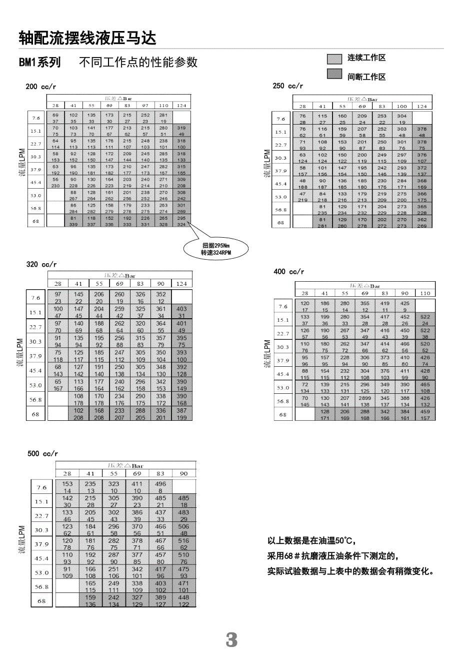 bm摆线马达样本(新版)_第5页