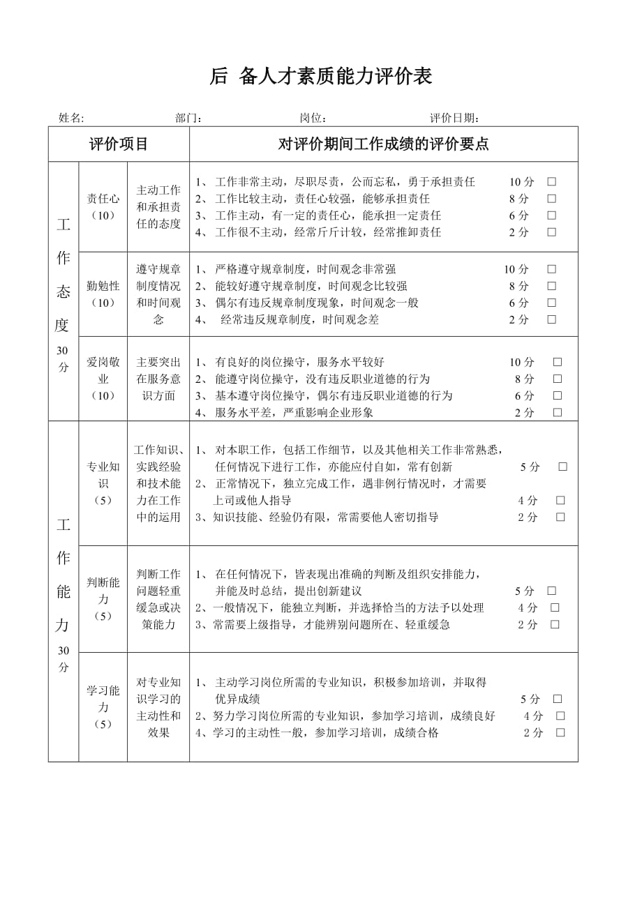 人才 素质能力 评价表_第1页