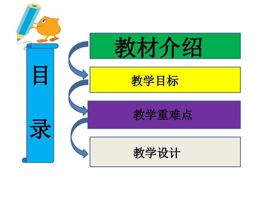 外研版高中英语Book 5 Module 6 Animals in danger Writing 正反观点对比类说课课件 (共13张PPT)_第2页