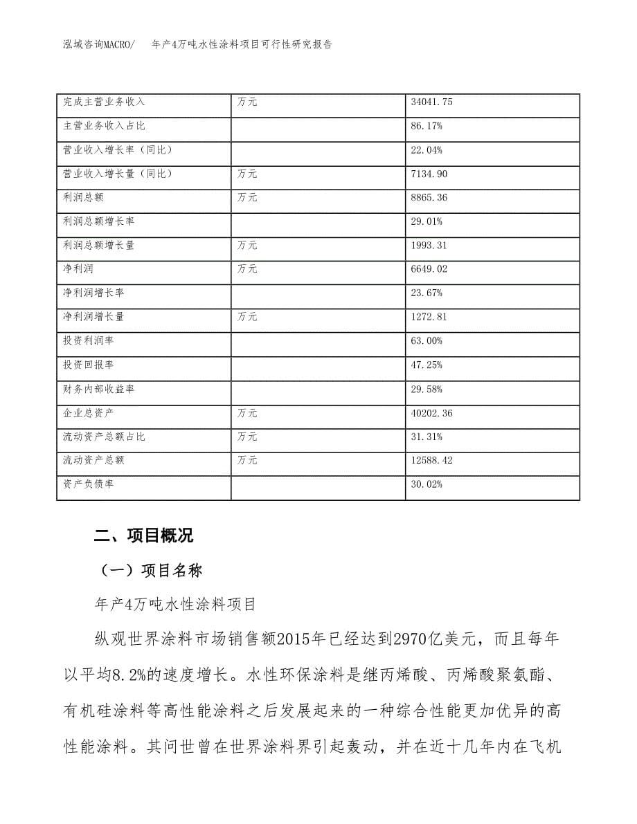 年产4万吨水性涂料项目可行性研究报告 (3)_第5页