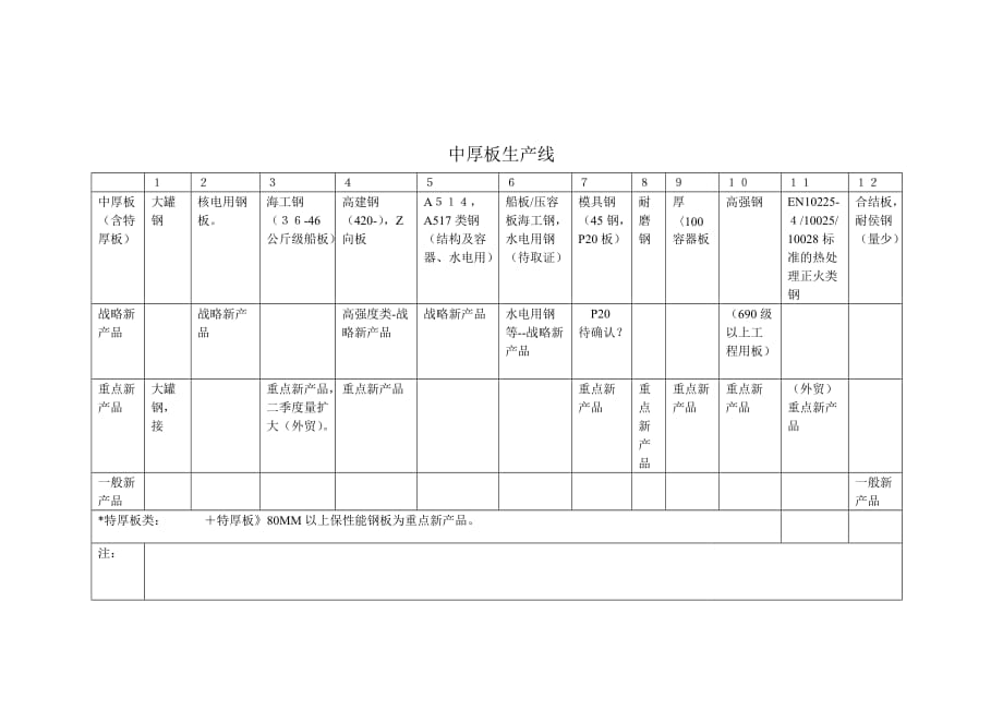 新产品市场拓展分类与二季度接单计划.doc_第3页