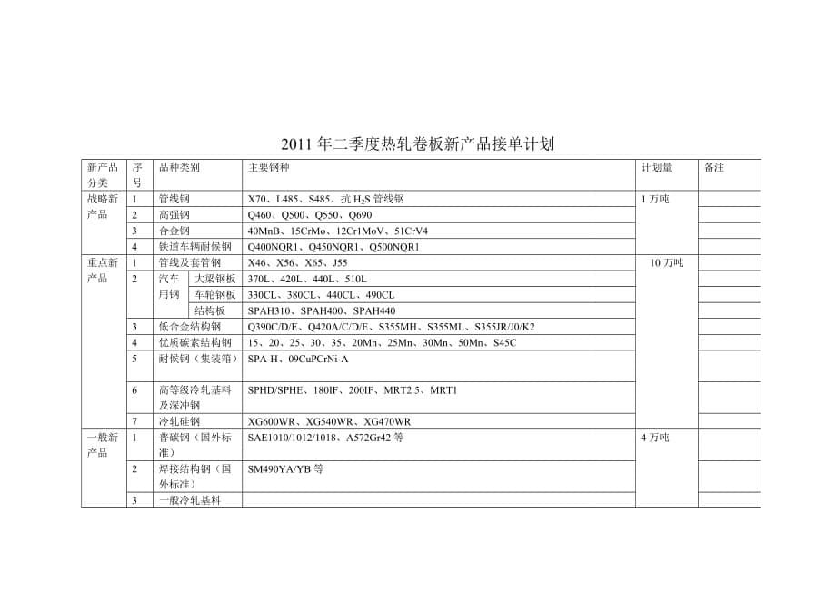 新产品市场拓展分类与二季度接单计划.doc_第5页