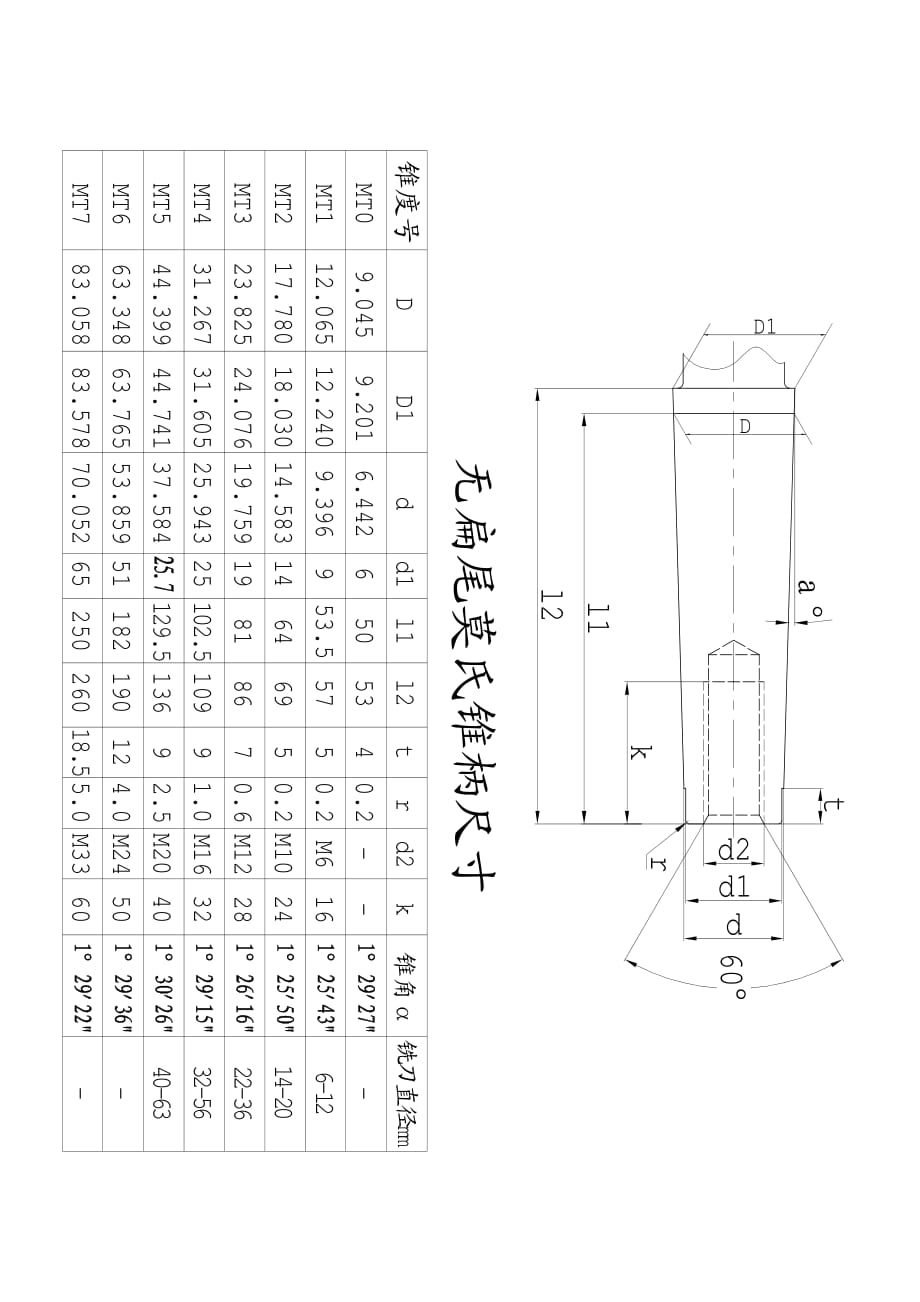 无扁尾莫氏锥柄尺寸_第1页