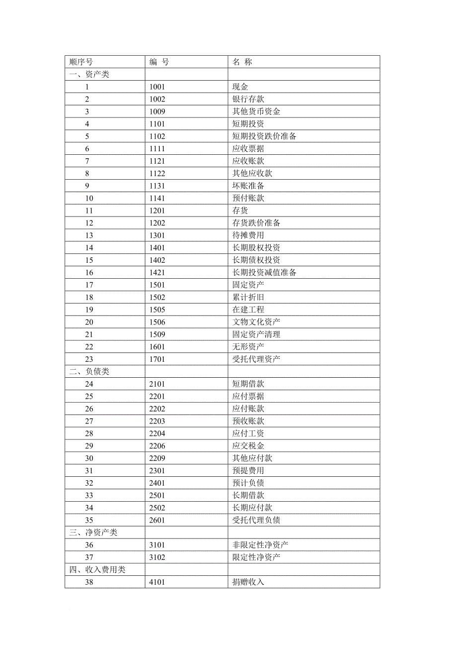 民间非营利组织会计概述.doc_第5页