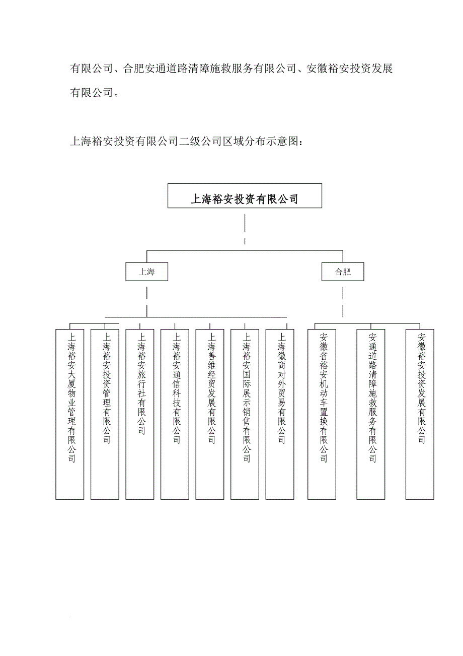 某投资公司企业发展战略与发展规划.doc_第4页