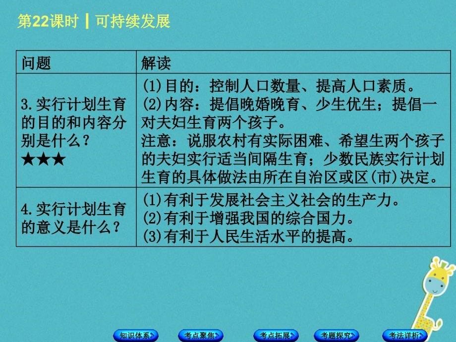 2018年中考政治 第三部分 九年级 第22课时 可持续发展复习课件 教科版_第5页