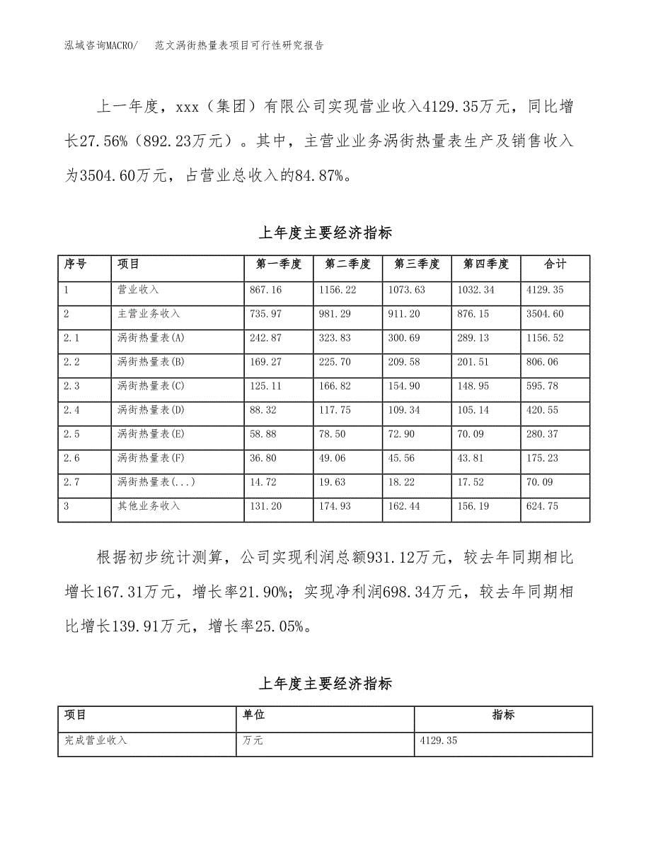 范文涡街热量表项目可行性研究报告(立项申请).docx_第5页