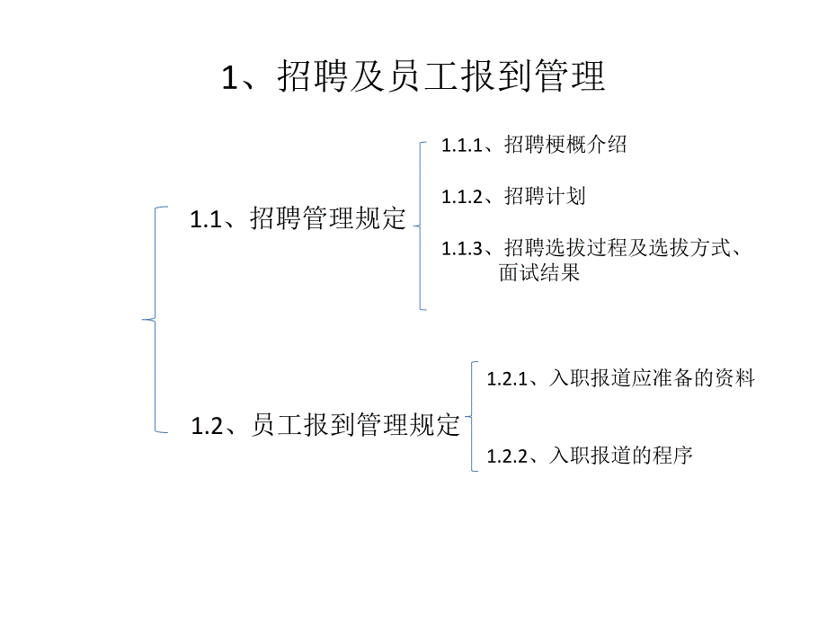 地产公司人事管理制度培训_第3页