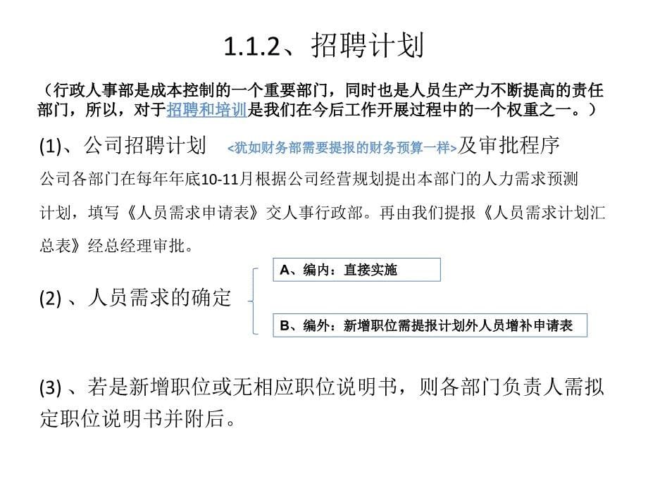 地产公司人事管理制度培训_第5页