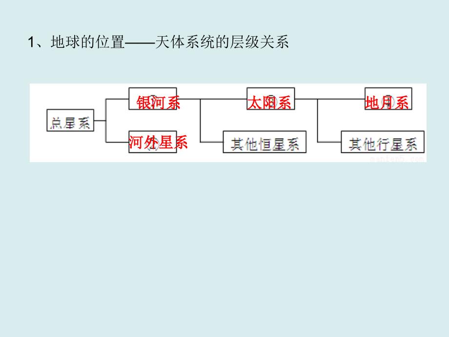 高三一轮复习——地球的宇宙环境_第4页