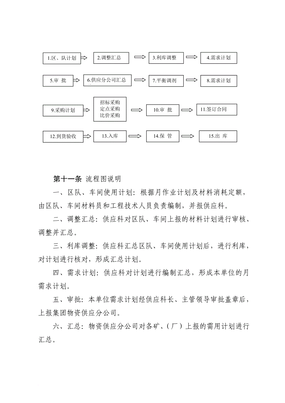 某矿业集团物资供应管理制度.doc_第4页