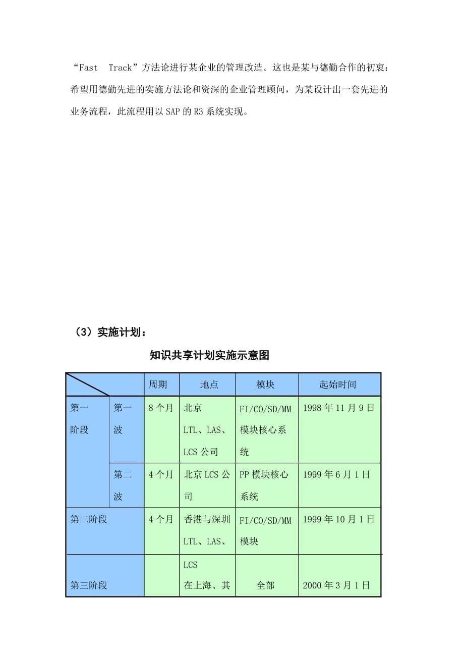 知识管理与共享携手共进.doc_第5页