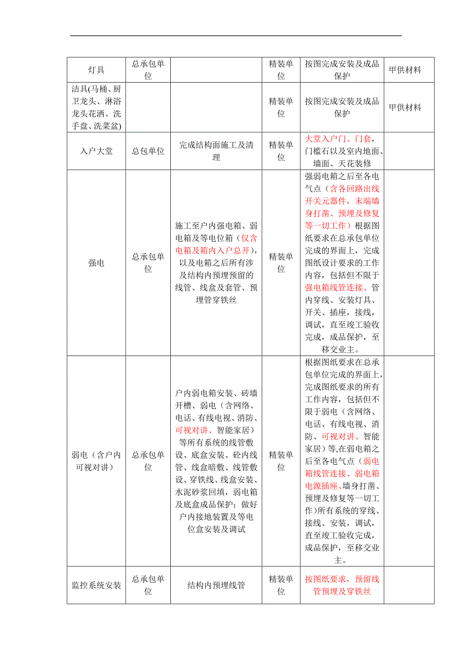 某公共区室内精装修工程项目施工招标技术要求1.doc_第4页