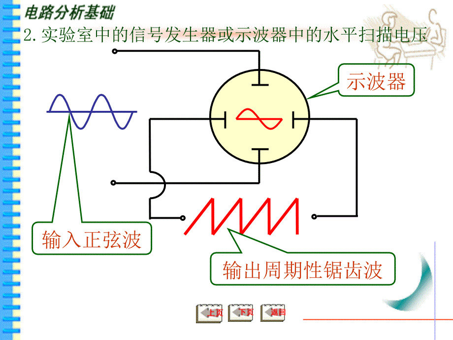 第9章 非正弦周期电流电路PPT_第4页