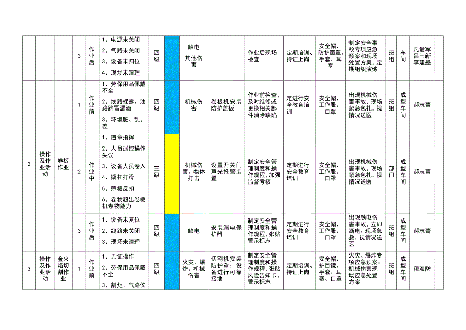 作业活动分级管控清单 - 2_第3页