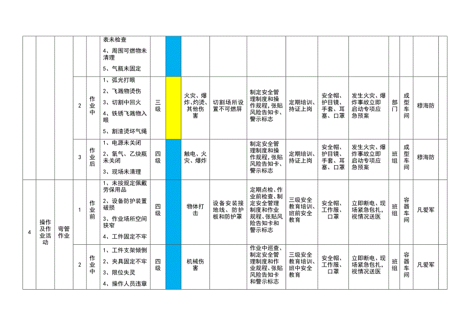 作业活动分级管控清单 - 2_第4页