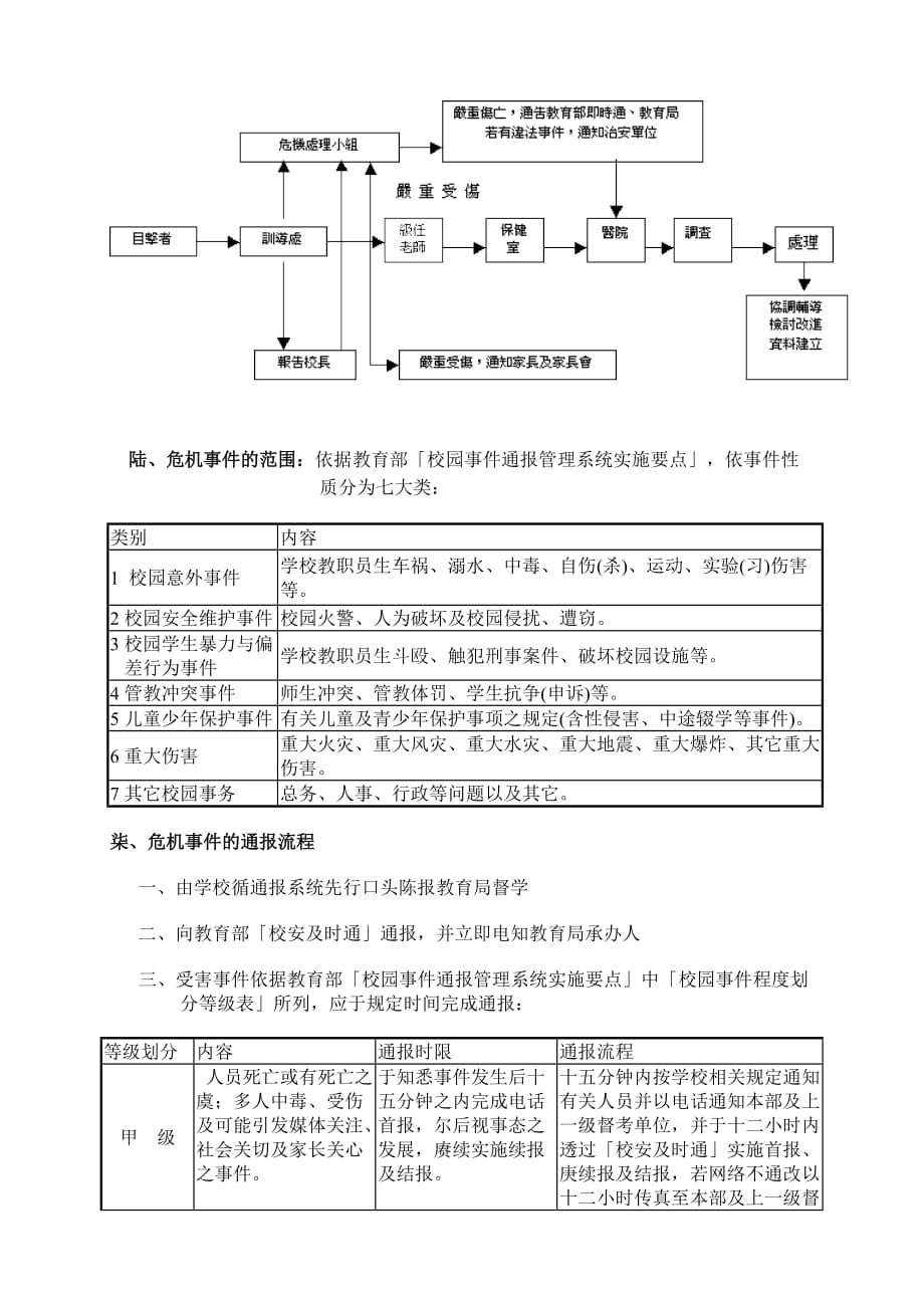 某小学紧急事件危机处理实施计划.doc_第4页