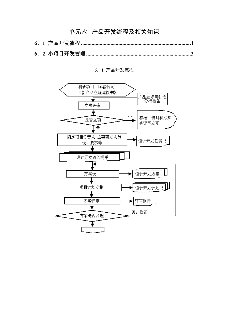 产品开发流程与小项目开发管理.doc_第1页