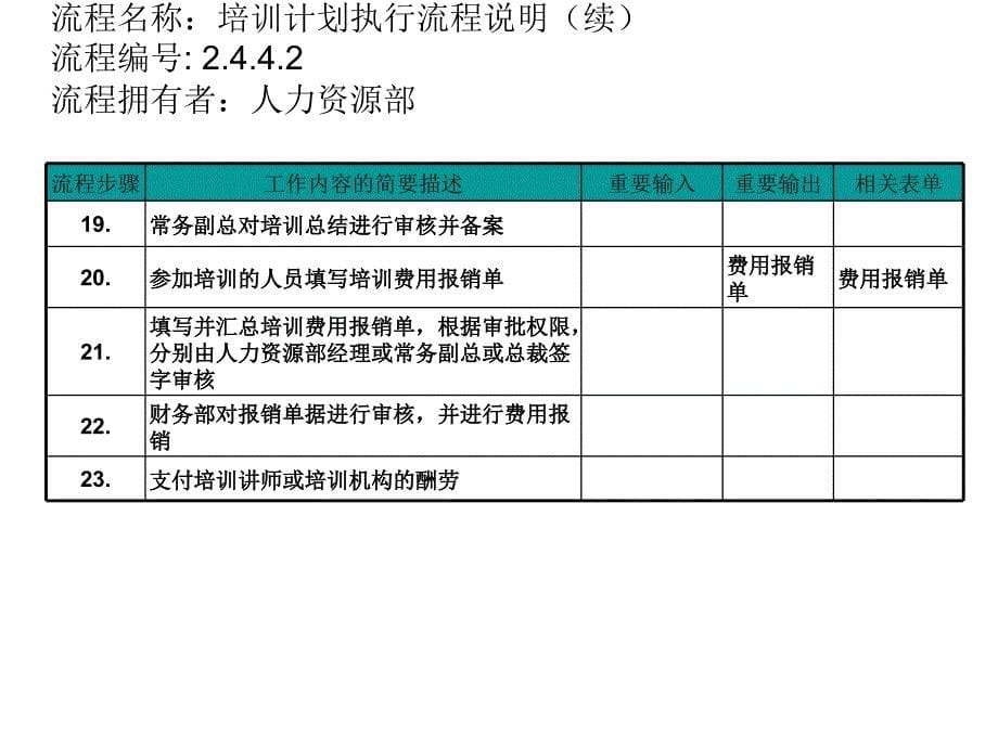 培训计制定流程大全_6_第5页